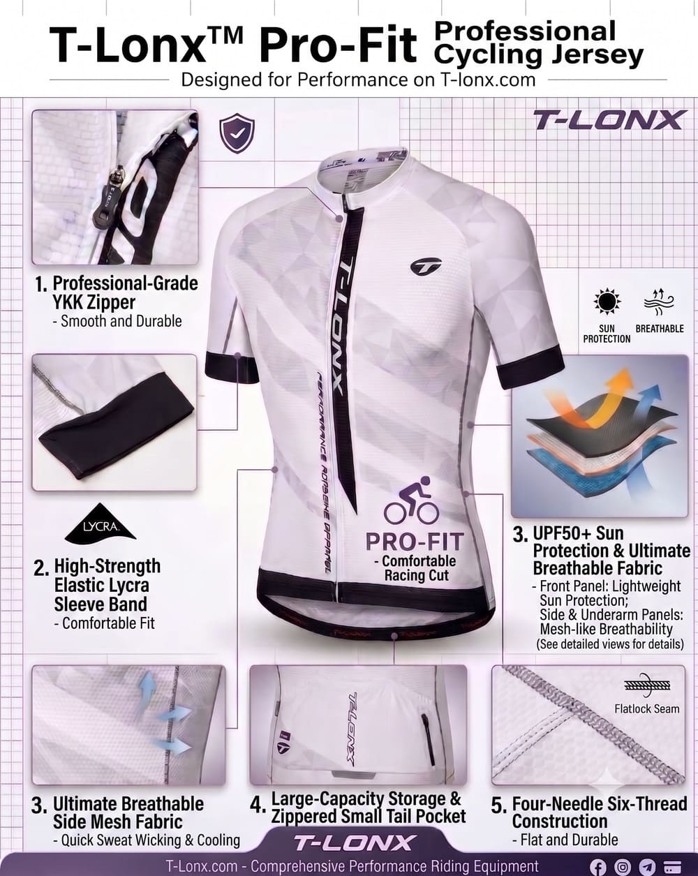 T-Lonx 訂製車衣 - 【團體訂造】T-Lonx™ Pro-Fit專業版短袖單車套裝 Feature Detail 1
