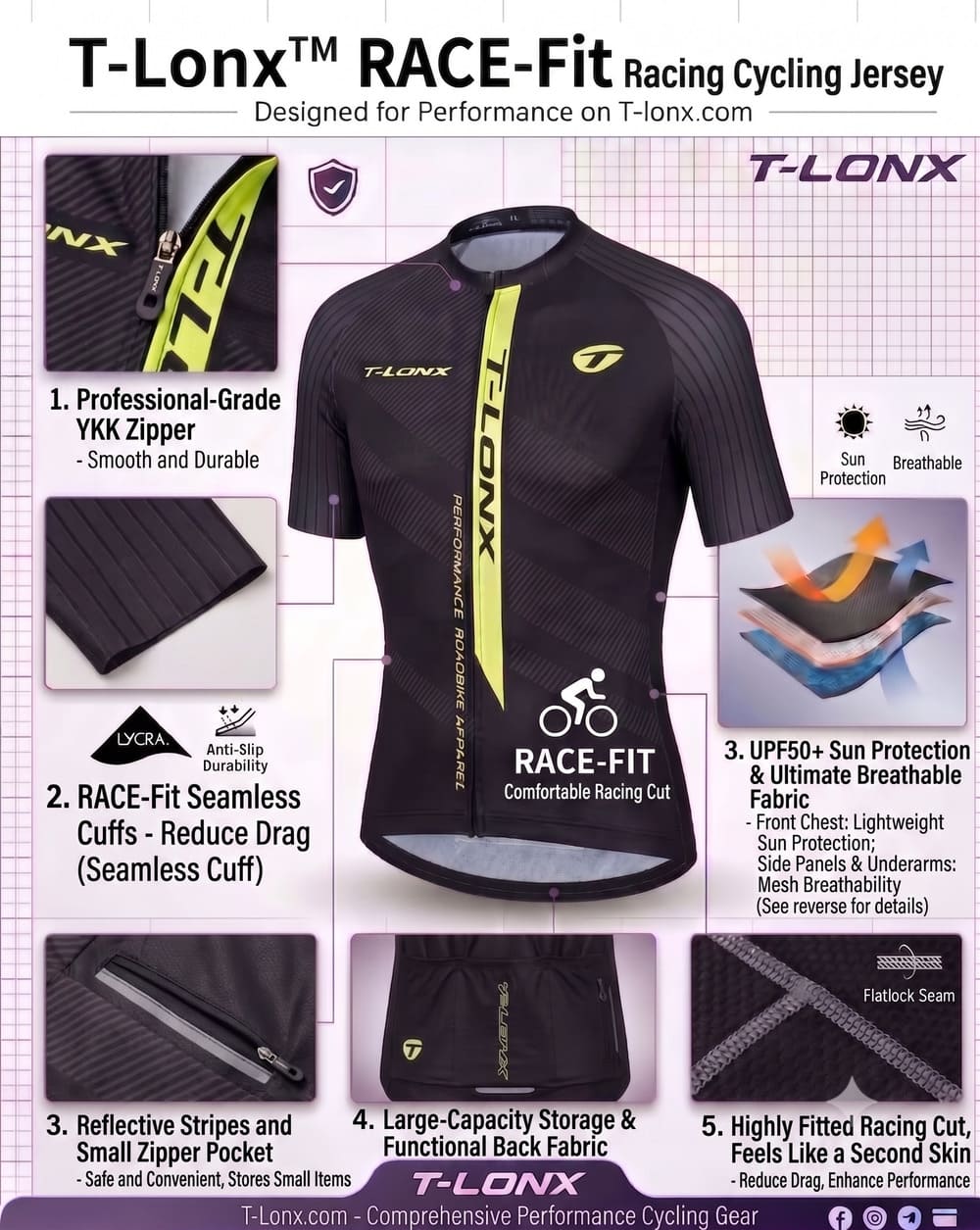 T-Lonx 訂製車衣 - 【團體訂造】T-Lonx™ Race-Fit比賽版短袖單車套裝 Feature Detail 1